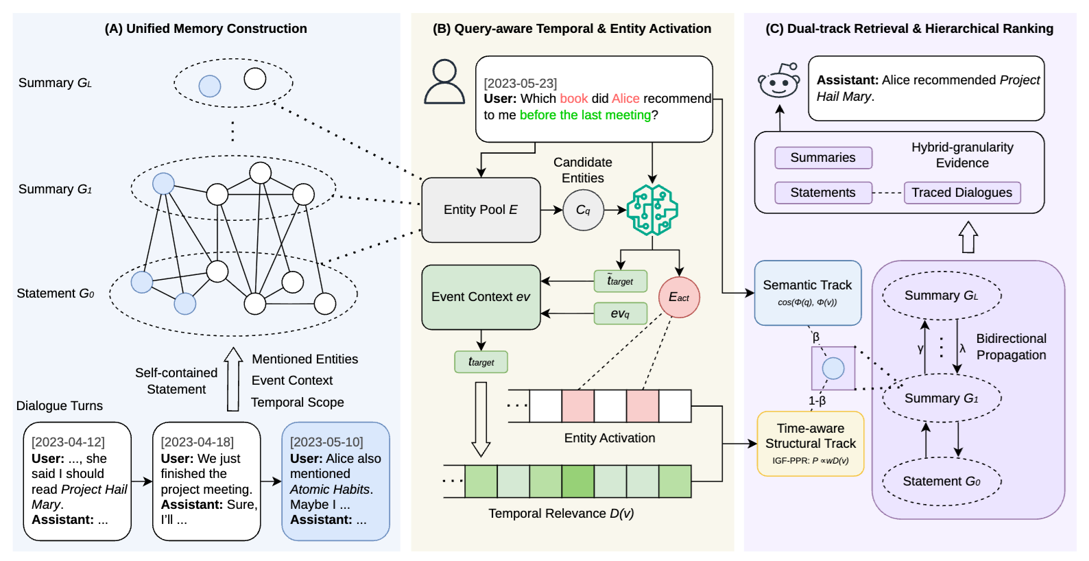 Overview of the TSHMem framework